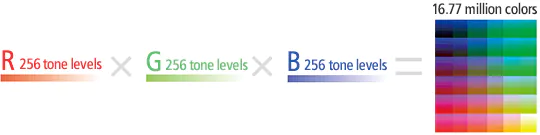 Farbspektrum einer 8位Farbauflösung