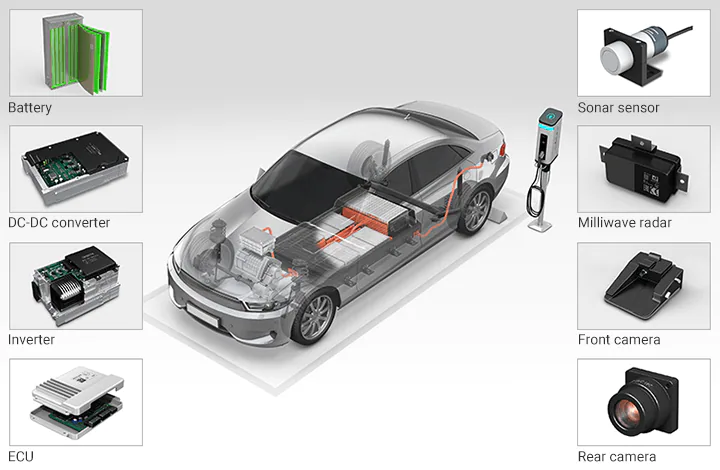 电池/ DC-DC变换器/变频器/ ECU /声纳传感器/毫米波雷达/前置摄像头/后置摄像头