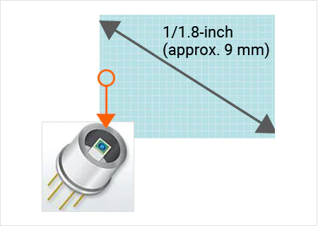 1/1.8-inch(约。9毫米)