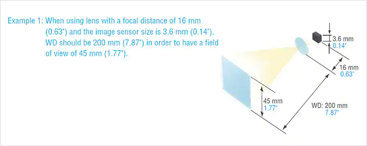 Example 1: When using lens with a focal distance of 16 mm (0.63